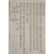 [397]문경 영류정(映流亭)의  중건 상량문