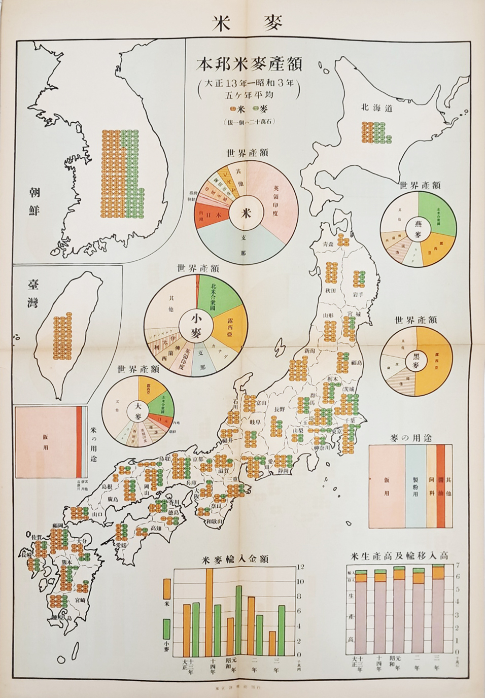 [217] 조선 포함, 각 분야별 통계자료를 컬러도표와 삽화로 실은 [일본현세도표 日本現勢圖表]