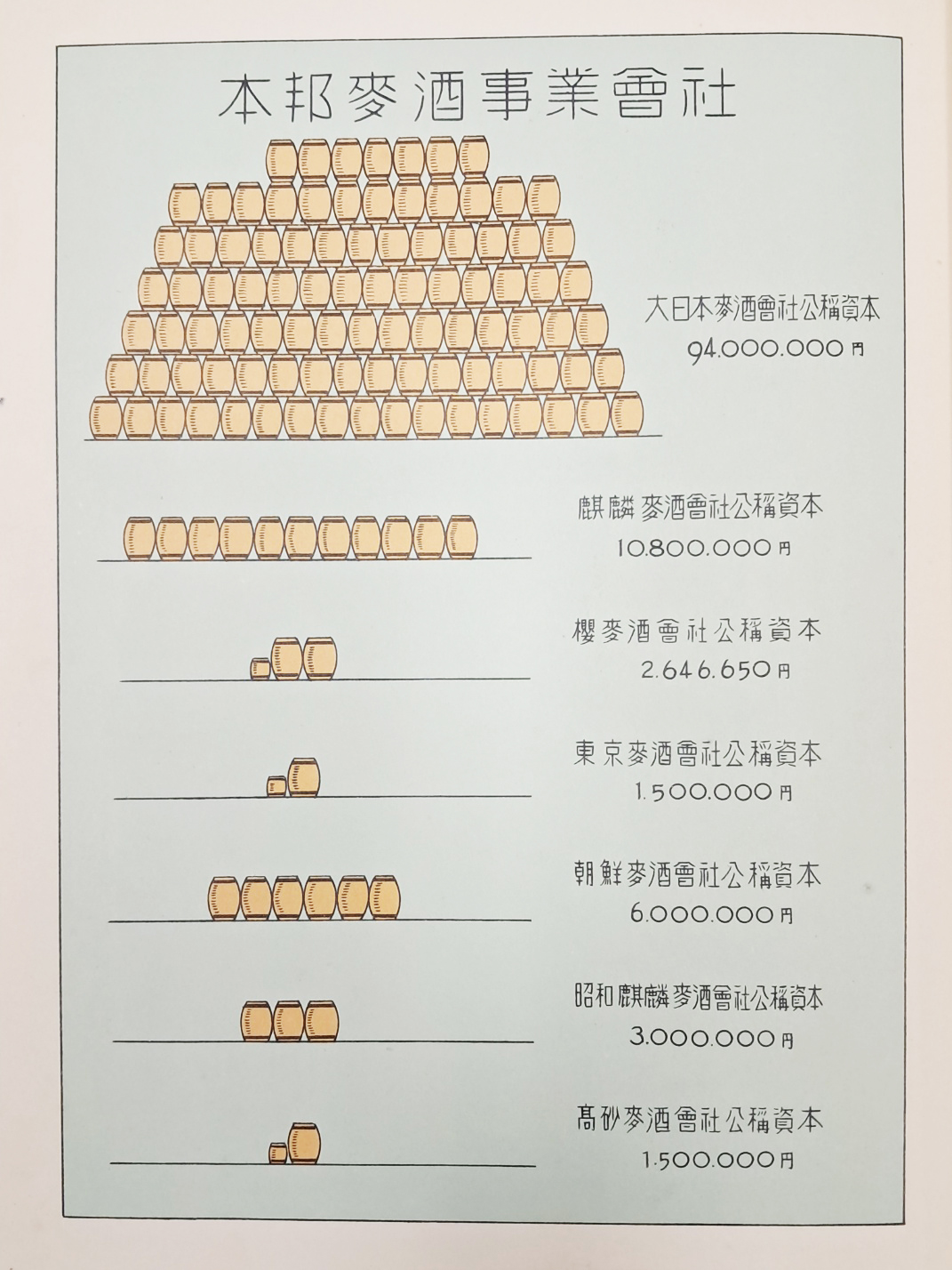 [262] 영친왕이 삿포로 지점을 방문한 기록이 실린 [대일본맥주주식회사삼십년사 大日本麥酒株式會社三十年史]