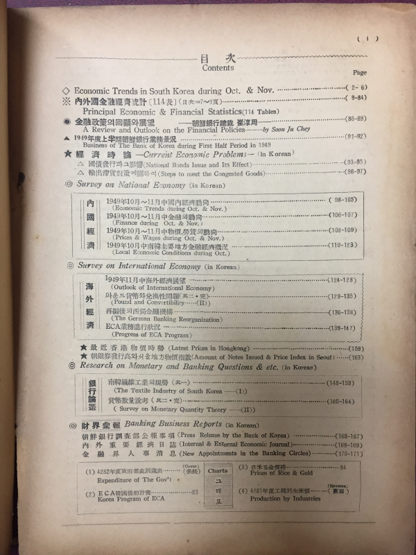 조선은행조사월보 NO.29 1949.12