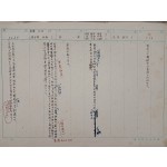 [266] 조선사편수회(朝鮮史編修會)에서 수사관보(修史官補)로 참여했던 이종명(李鍾明) 연표 작성 자료