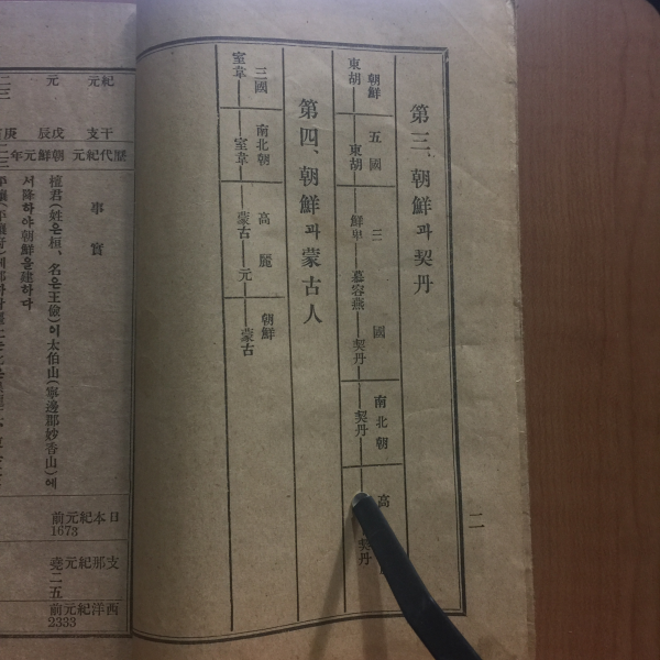 조선연표 (장도빈 찬,1917년)