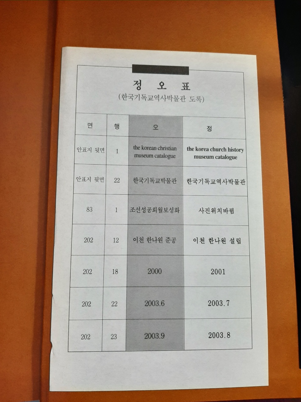 한국기독교역사박물관 -자료로 보는 한국 기독교 역사, 2005년