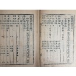 [동의보감목록 東醫寶鑑目錄 ] 상하 2책