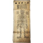 1909년 상해 簡靑參書局에서 발행한 인체경혈도 4점