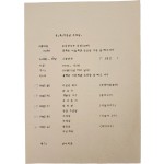 국,과,계장님 사모님 [중앙정보부 견학]과 [양지회관 교양강좌 안내와 일정표]