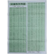 [146] 광주세무서에서 배포한 식료품.일용잡화 및 연료의 도.소매가격이 표시된 [사업자가격표]