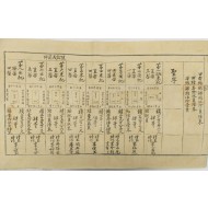 [242] 경기 음죽군(현 이천지역)의 광무양안(光武量案) 초안