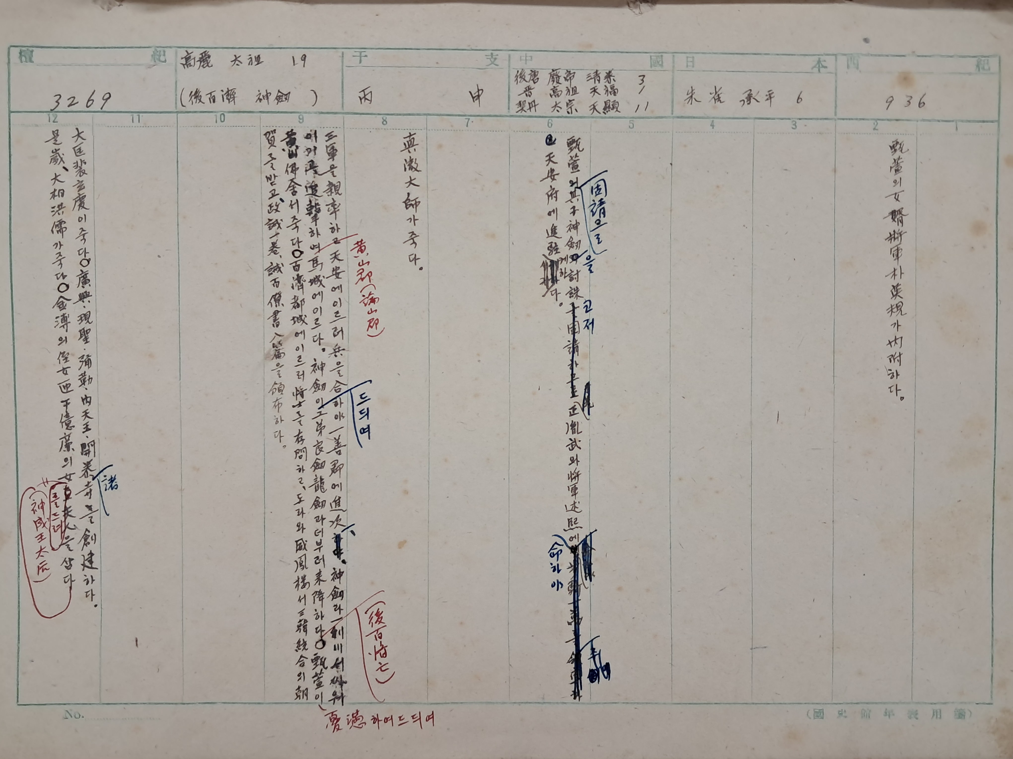 [266] 조선사편수회(朝鮮史編修會)에서 수사관보(修史官補)로 참여했던 이종명(李鍾明) 연표 작성 자료