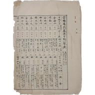 [76] 정미의병 이후 한일강제병합 사이 호남 주요 의병장 조사 일람표