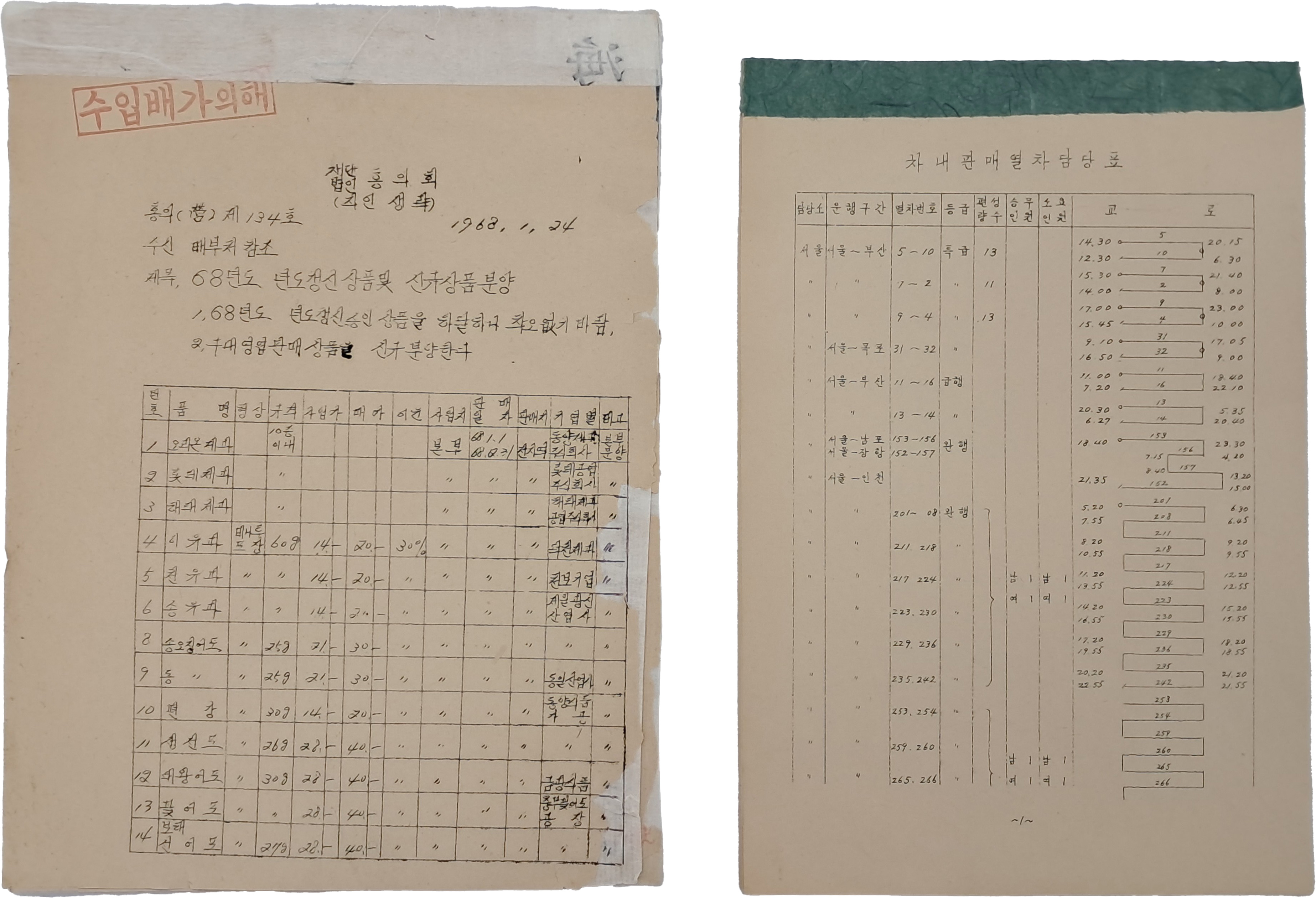 [6] ‘홍익회’ 문서 자료 2점