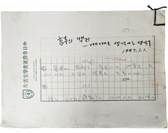 [61] 조병화 친필원고 [詩의 뿌리]