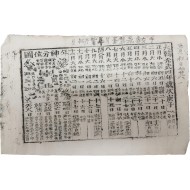 [144] 광무 4년 24절기 및 방위도가 표시된 달력 목판 인쇄본