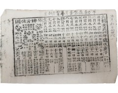 [144] 광무 4년 24절기 및 방위도가 표시된 달력 목판 인쇄본