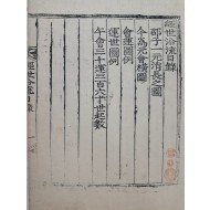 [167] 외와(畏窩) 최림(崔琳) 선생의 [경세연류 經世沿流]