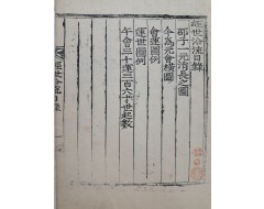 [167] 외와(畏窩) 최림(崔琳) 선생의 [경세연류 經世沿流]