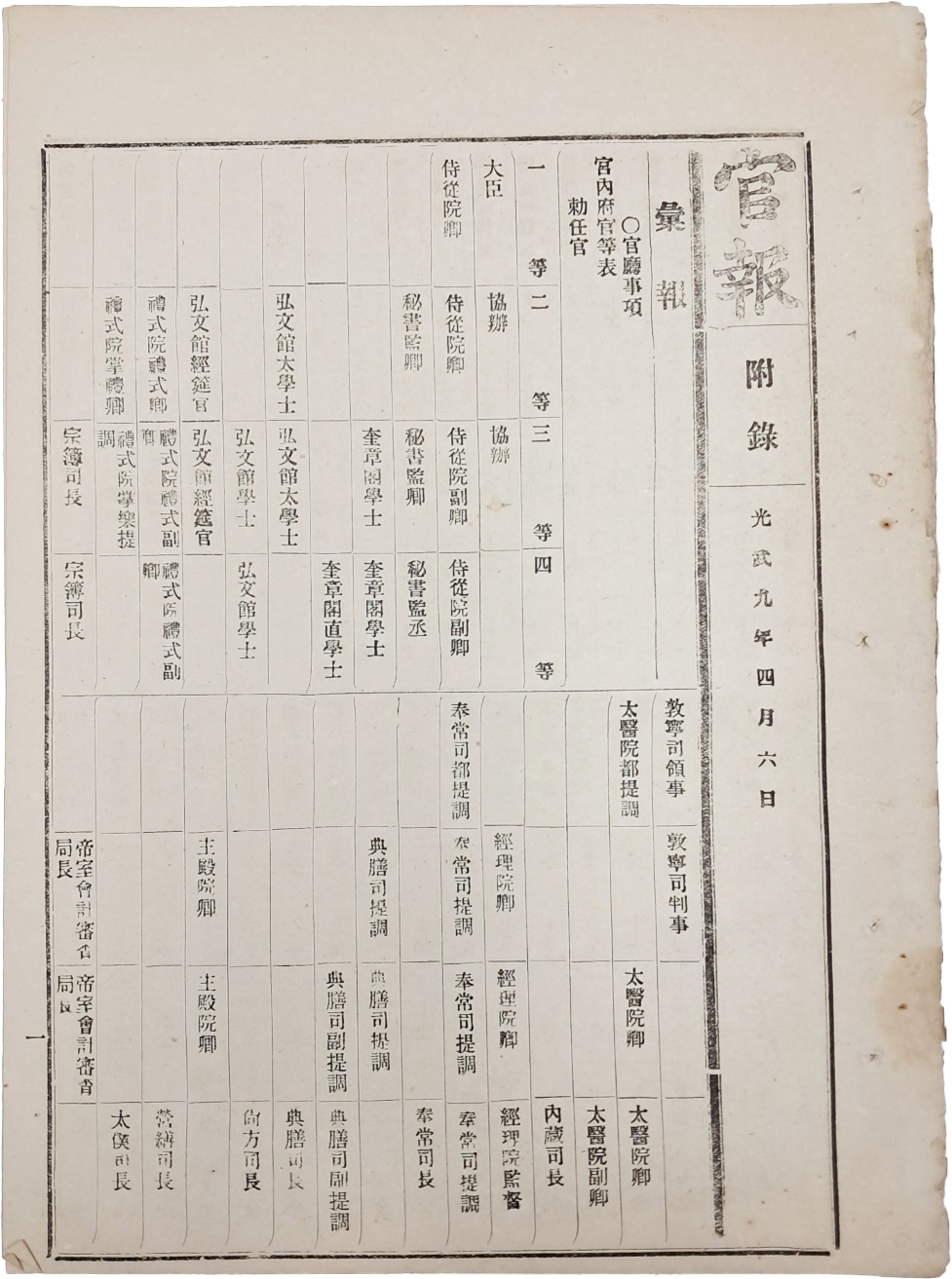 [413] 1905년 궁내부 관등표와 봉급령이 실린 [관보 官報]