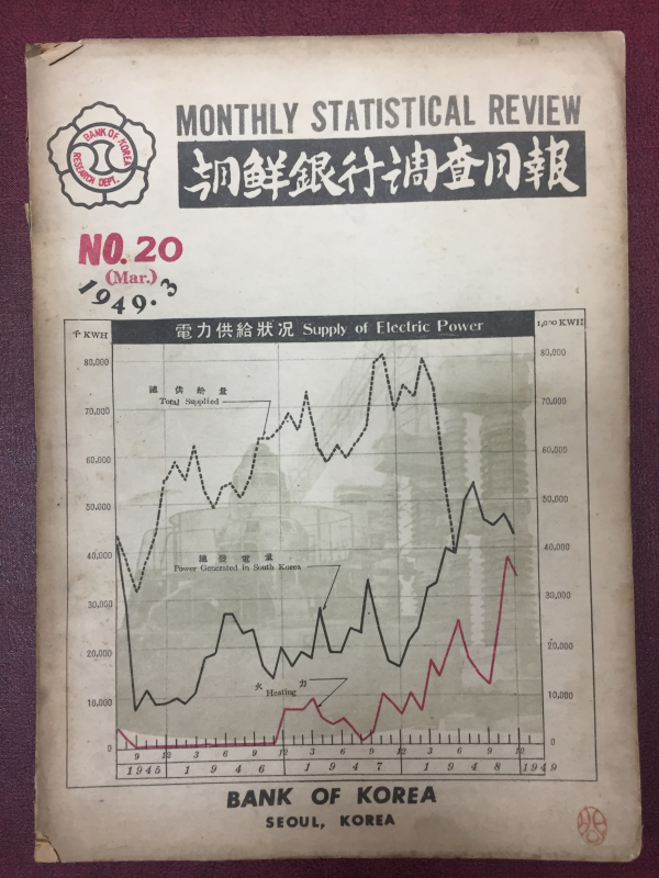 조선은행조사월보 NO.20 1949.3