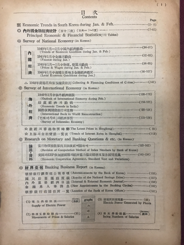조선은행조사월보 NO.20 1949.3
