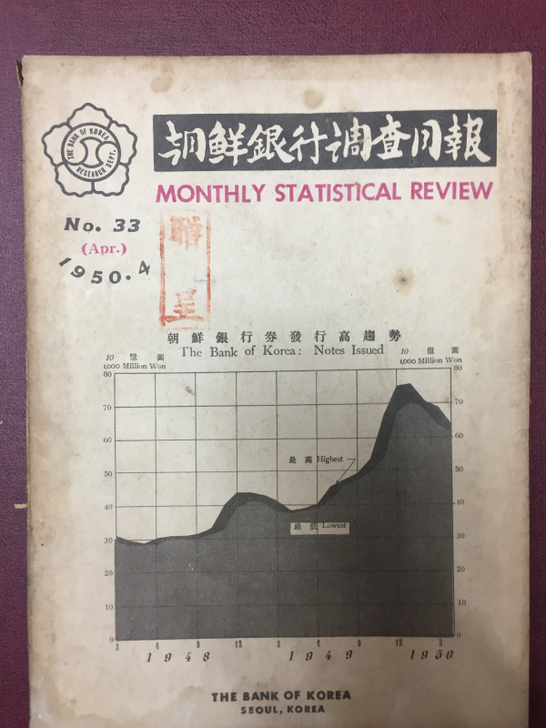 조선은행조사월보 NO.33 1950. 4