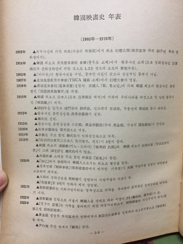 한국영화자료편람(창간호~1976년)