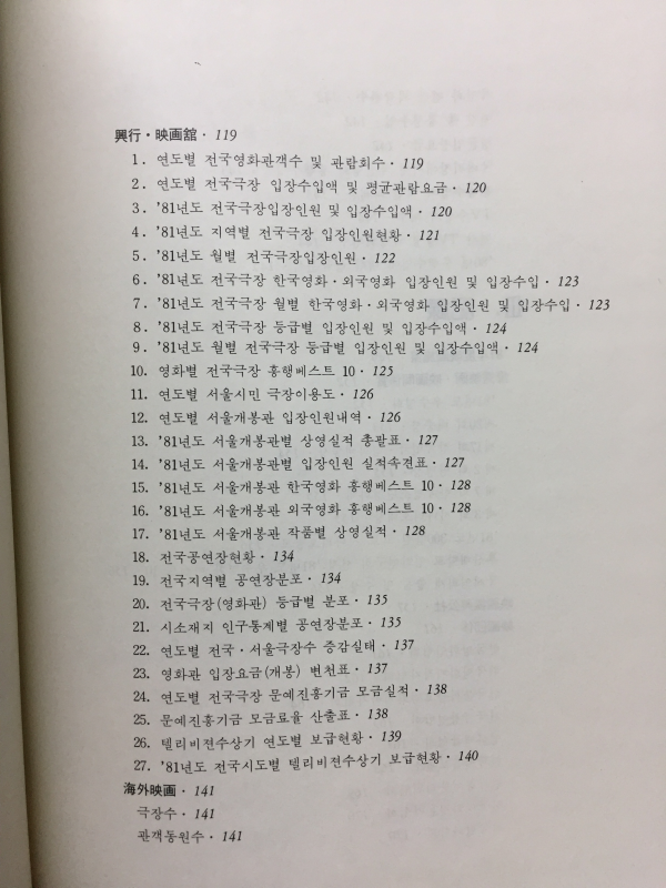 1981년 한국영화연감