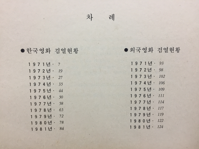 한국영화 외국영화 검열현황편람 1971-1981년