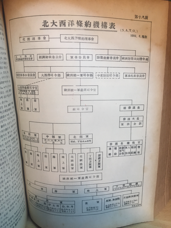 한국전란(2,3,4년지) 총3권