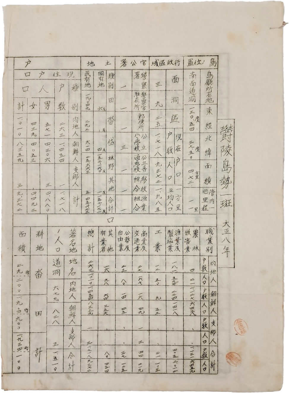 [201] 울릉도세일반 鬱陵島勢一斑