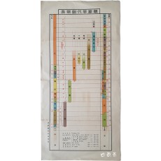 조선연대대조표 朝鮮年代對照表