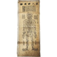 [16] 1909년 상해 簡靑參書局에서 발행한 인체경혈도 4점