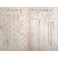 [145] 한쪽 면에는 [병학통 兵學通]과 [병학지남 兵學指南]에 수록된 [진도 陣圖]가 그려져 있고, 다른 면엔 원교 이광사 등의 글씨가 쓰여진 [도첩 圖帖]