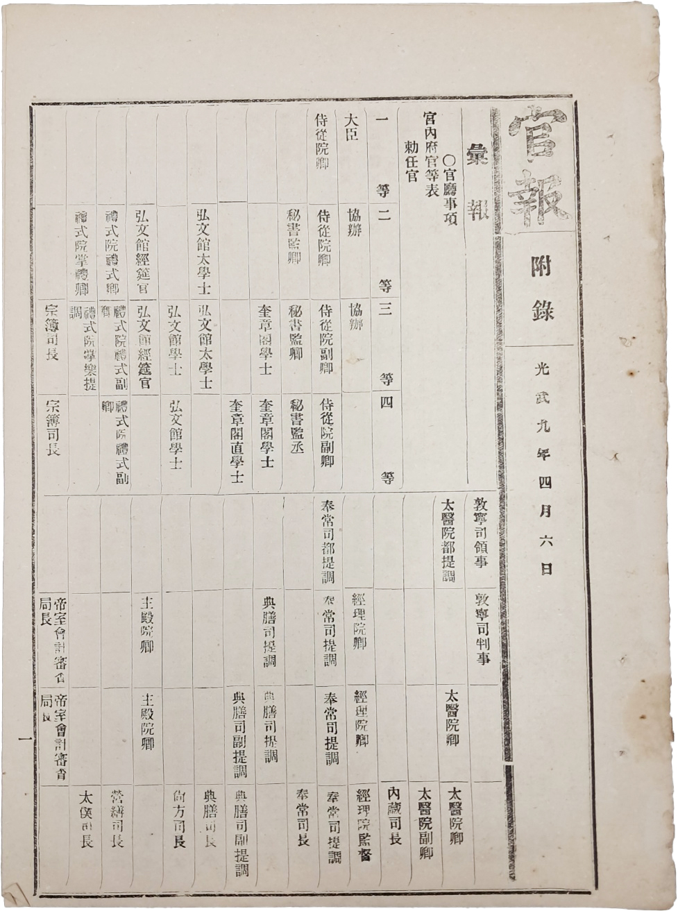 [238] 1905년 궁내부 관등표와 봉급령이 실린 [관보 官報]
