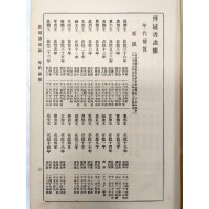 [200] 근역서화징 槿域書畵徵